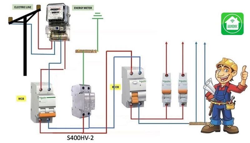 Chống sét lan truyền sẽ hạn chế được các xung sét đánh trực tiếp vào nguồn điện