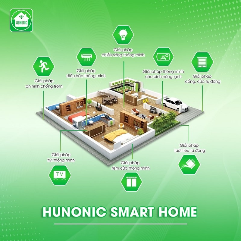Thương hiệu Hunonic - Nhà thông minh của người tiêu dùng Việt