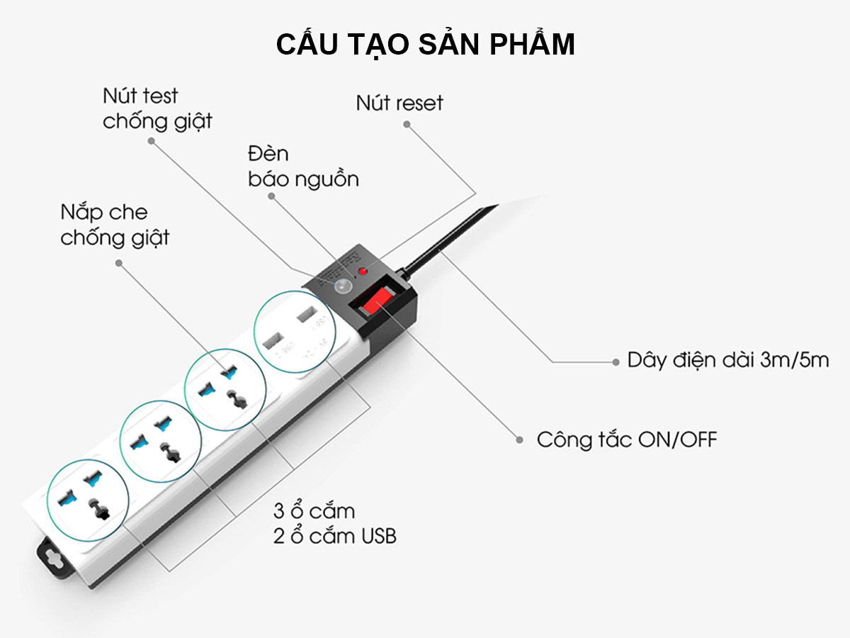 Ổ cắm đa năng USB chống giật 5